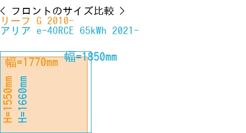 #リーフ G 2010- + アリア e-4ORCE 65kWh 2021-